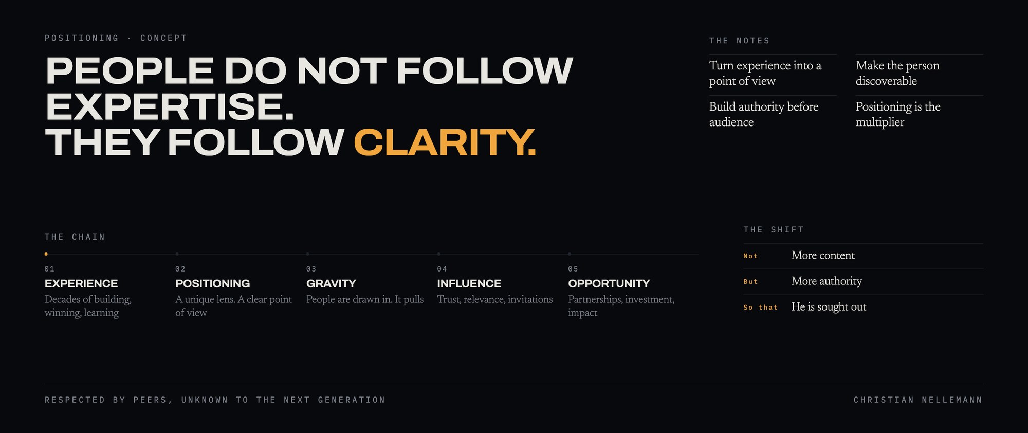Positioning concept: people do not follow expertise, they follow clarity. The chain from experience to opportunity.