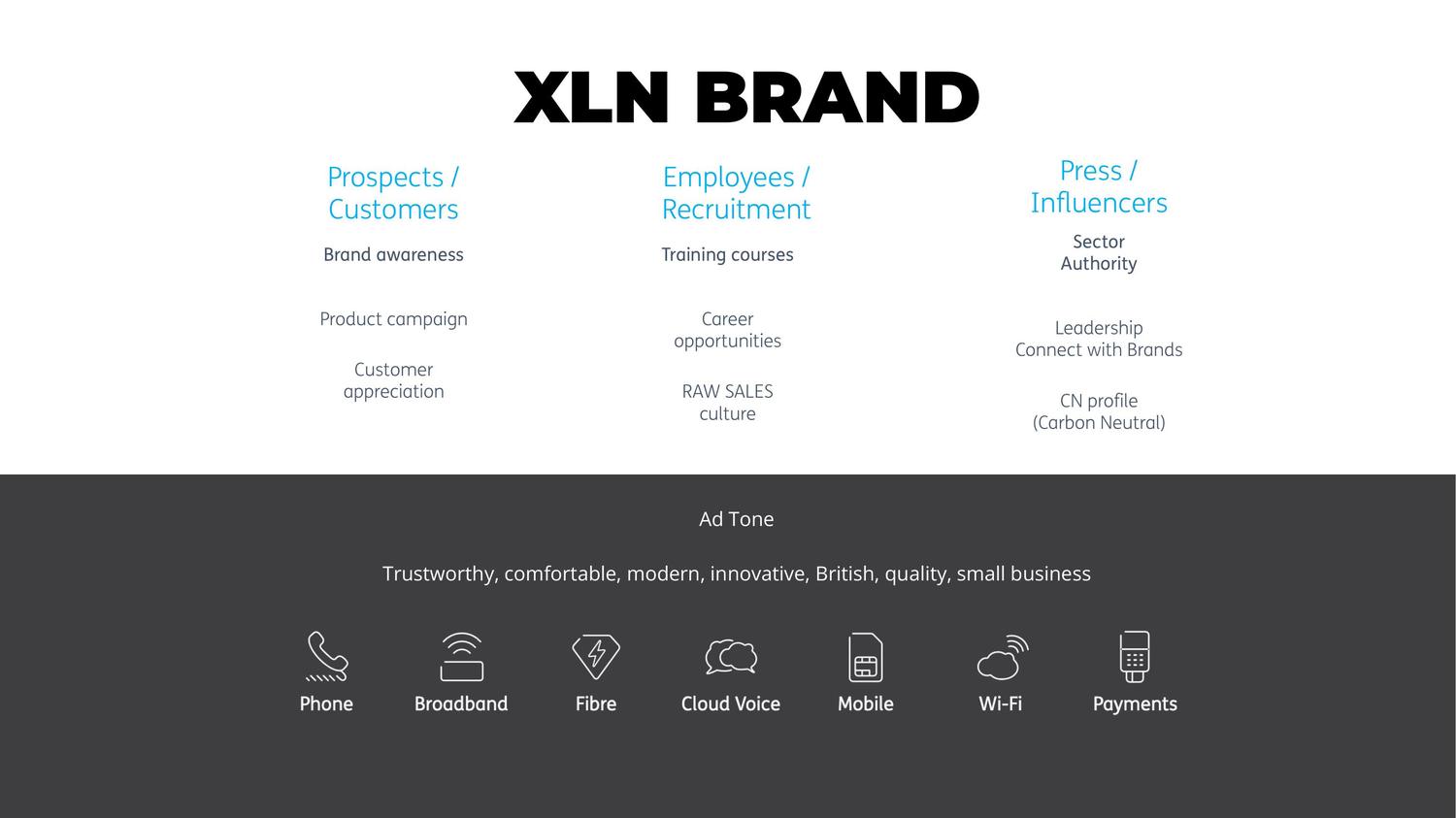 The XLN brand architecture, mapping audiences to messages.